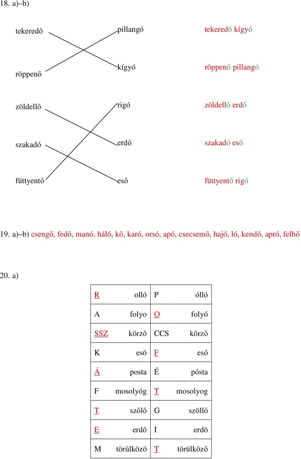 a) b) csengő, fedő, manó, háló, kő, karó, orsó, apó, csecsemő, hajó, ló, kendő, apró, felhő 20.