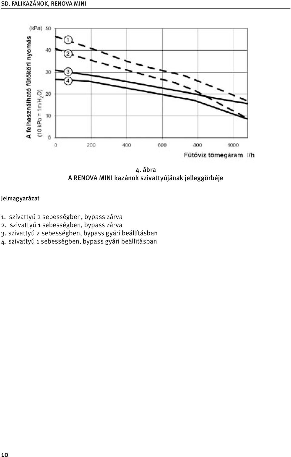 szivattyú 1 sebességben, bypass zárva 3.