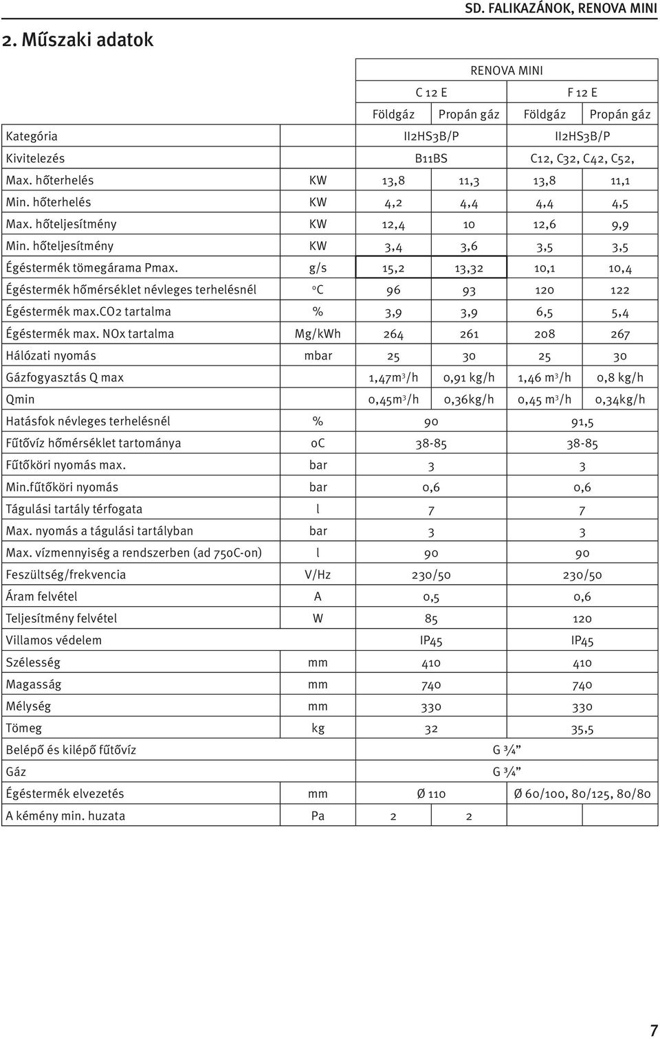 g/s 15,2 13,32 10,1 10,4 Égéstermék hőmérséklet névleges terhelésnél o C 96 93 120 122 Égéstermék max.co2 tartalma % 3,9 3,9 6,5 5,4 Égéstermék max.