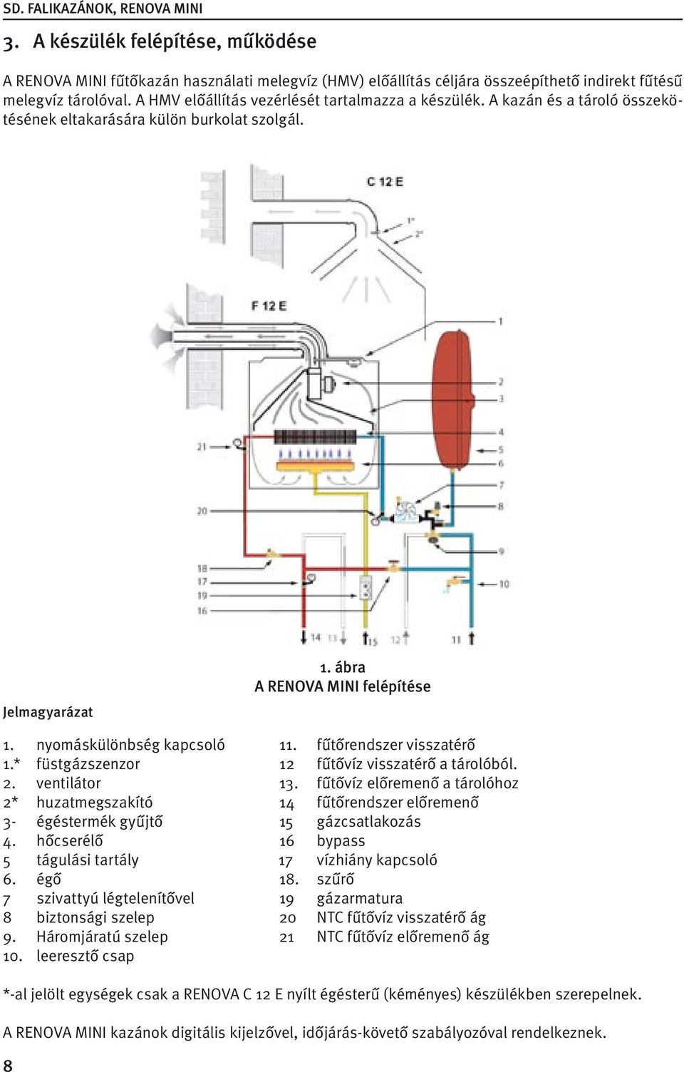 nyomáskülönbség kapcsoló 11. fűtőrendszer visszatérő 1.* füstgázszenzor 12 fűtővíz visszatérő a tárolóból. 2. ventilátor 13.