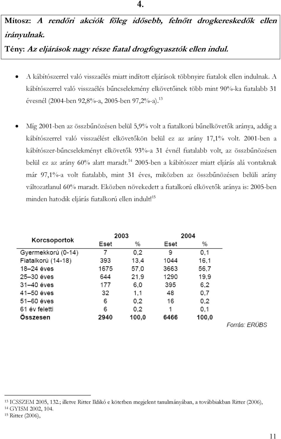 A kábítószerrel való visszaélés bűncselekmény elkövetőinek több mint 90%-ka fiatalabb 31 évesnél (2004-ben 92,8%-a, 2005-ben 97,2%-a).