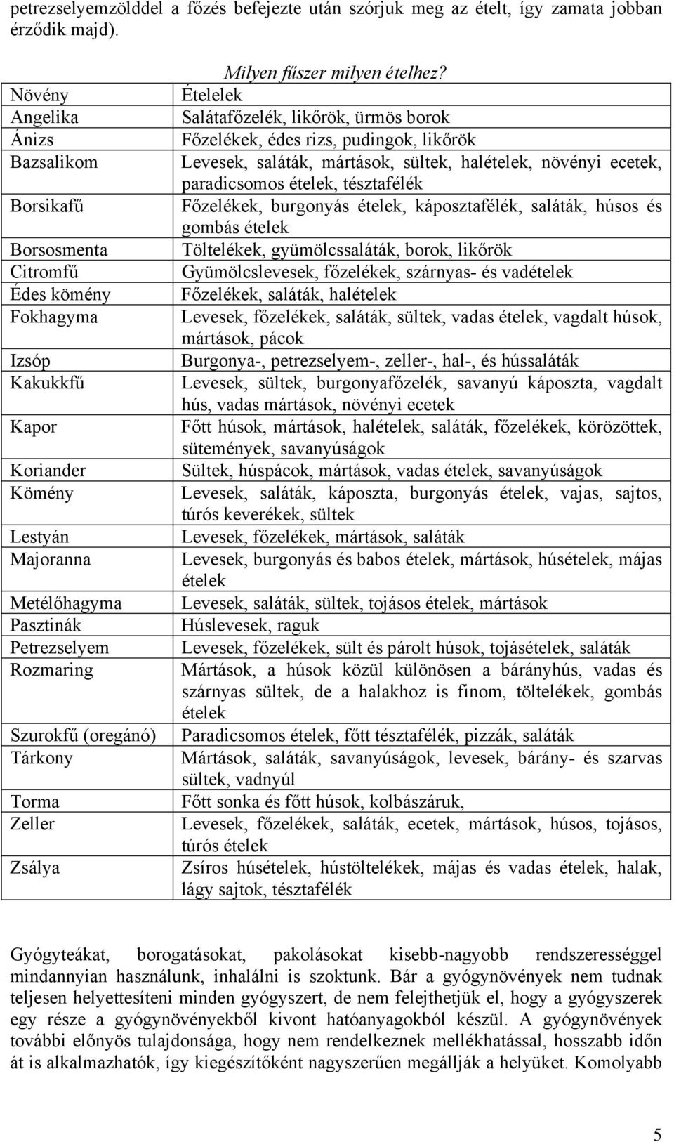 (oregánó) Tárkony Torma Zeller Zsálya Milyen fűszer milyen ételhez?
