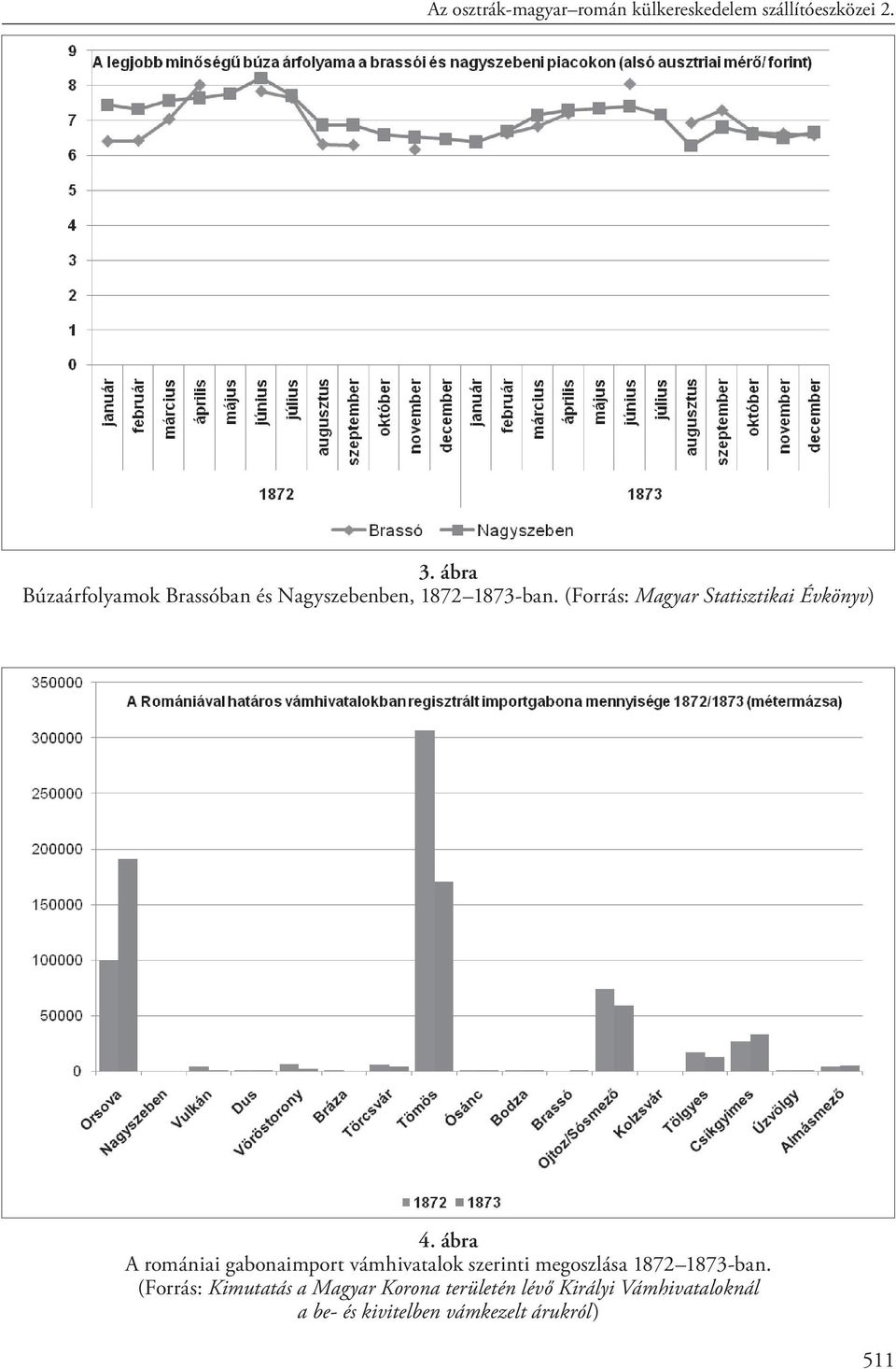 (Forrás: Magyar Statisztikai Évkönyv) 4.