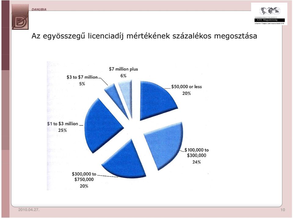 mértékének