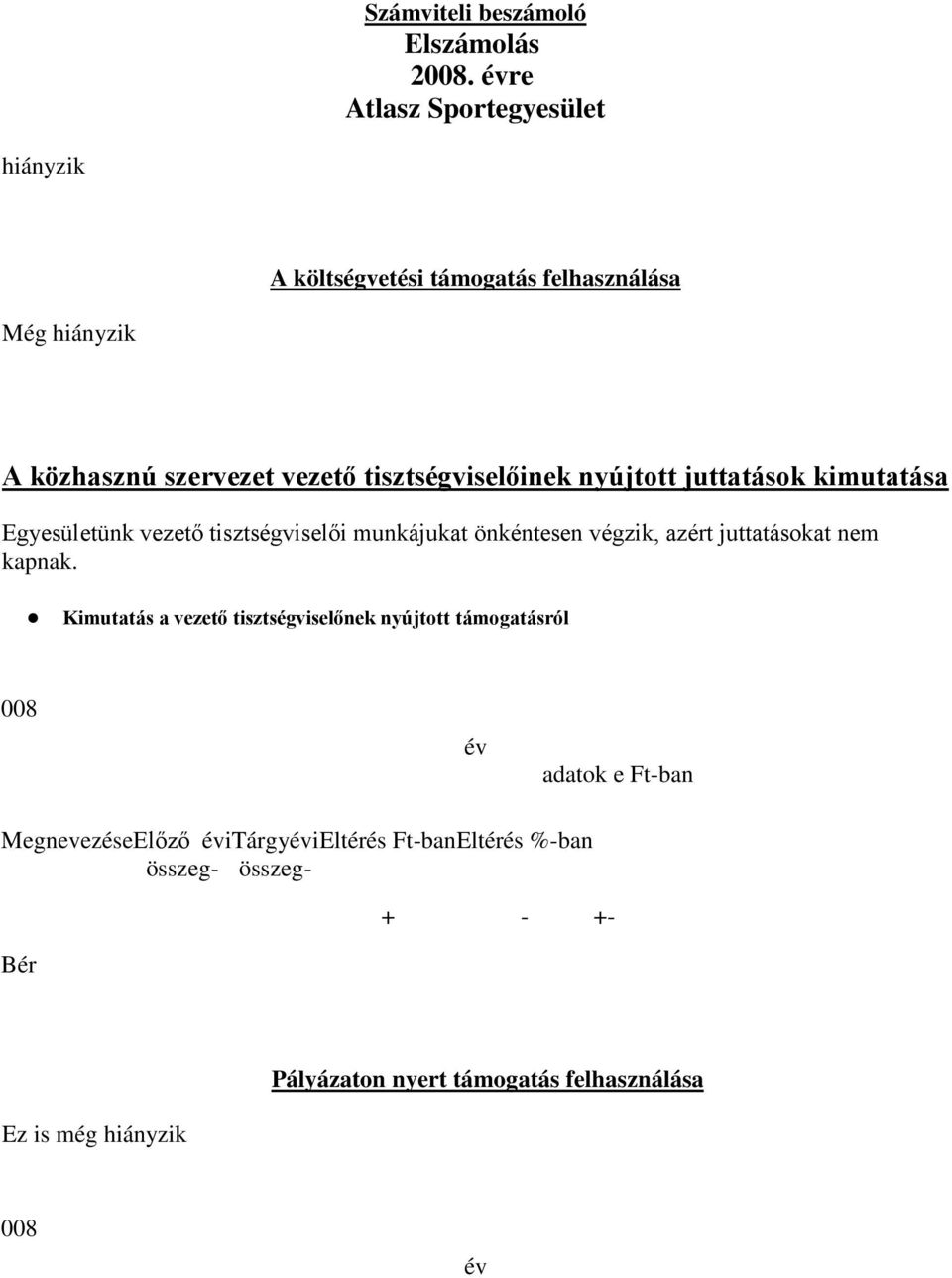 tisztségviselőinek nyújtott juttatások kimutatása Egyesületünk vezető tisztségviselői munkájukat önkéntesen végzik, azért juttatásokat