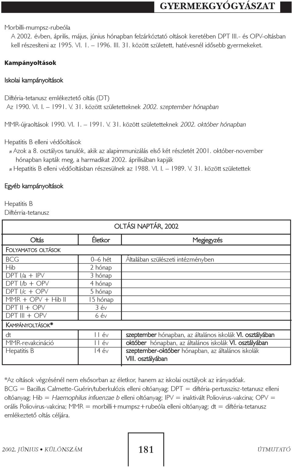 szeptember hónapban MMR-újraoltások 1990. VI. 1. 1991. V. 31. között születetteknek 2002. október hónapban Hepatitis B elleni védõoltások n Azok a 8.