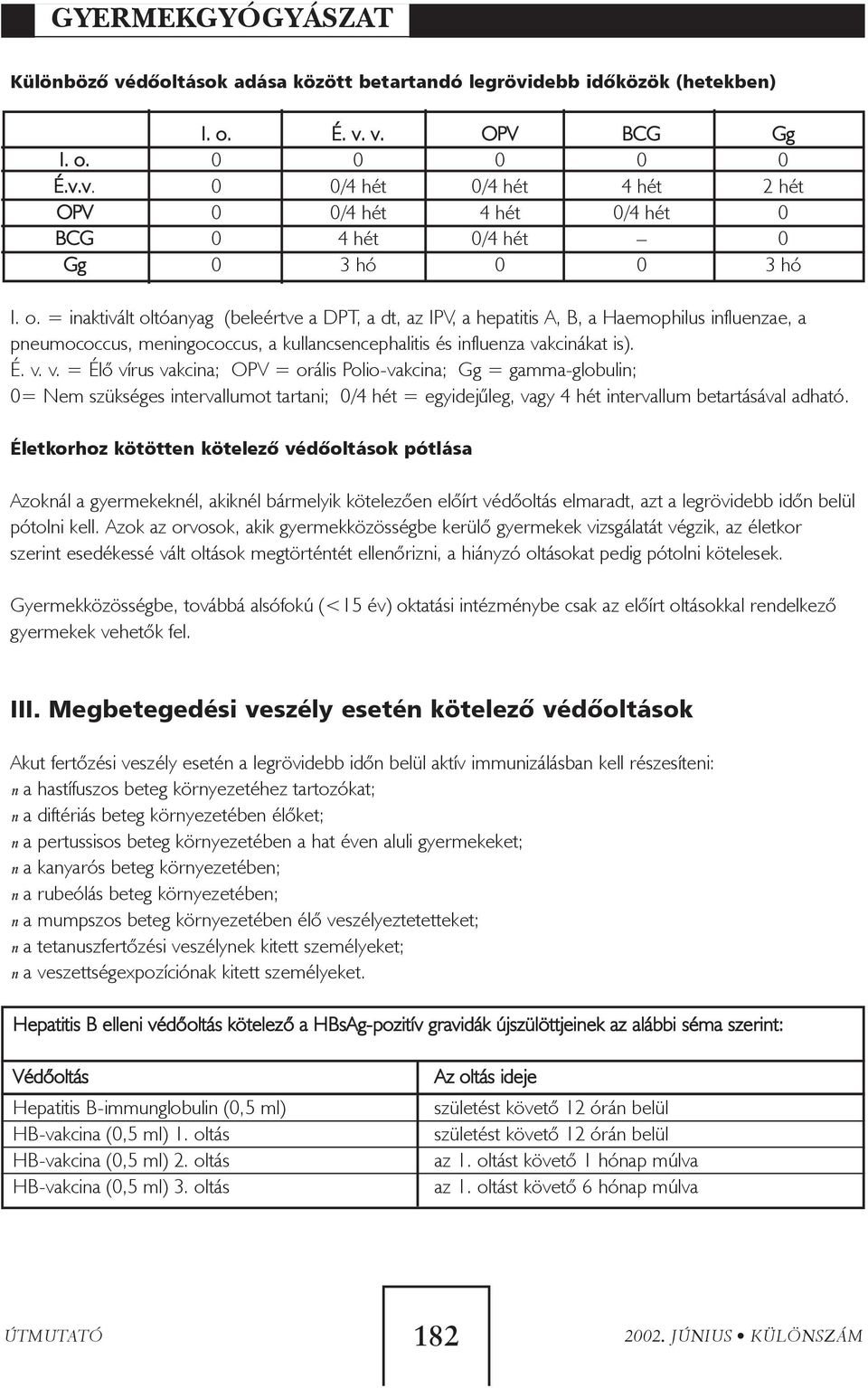 kcinákat is). É. v. v. = Élõ vírus vakcina; OPV = orális Polio-vakcina; Gg = gamma-globulin; 0= Nem szükséges intervallumot tartani; 0/4 hét = egyidejûleg, vagy 4 hét intervallum betartásával adható.