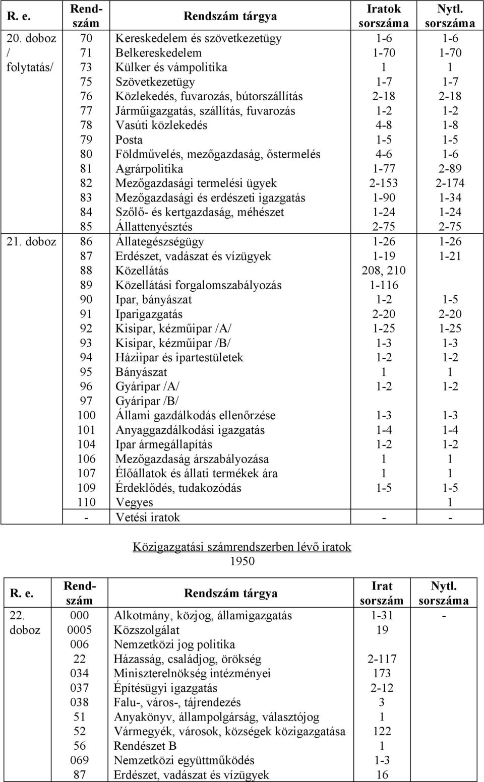 Járműigazgatás, szállítás, fuvarozás Vasúti közlekedés Posta Földművelés, mezőgazdaság, őstermelés Agrárpolitika Mezőgazdasági termelési ügyek Mezőgazdasági és erdészeti igazgatás Szőlő- és