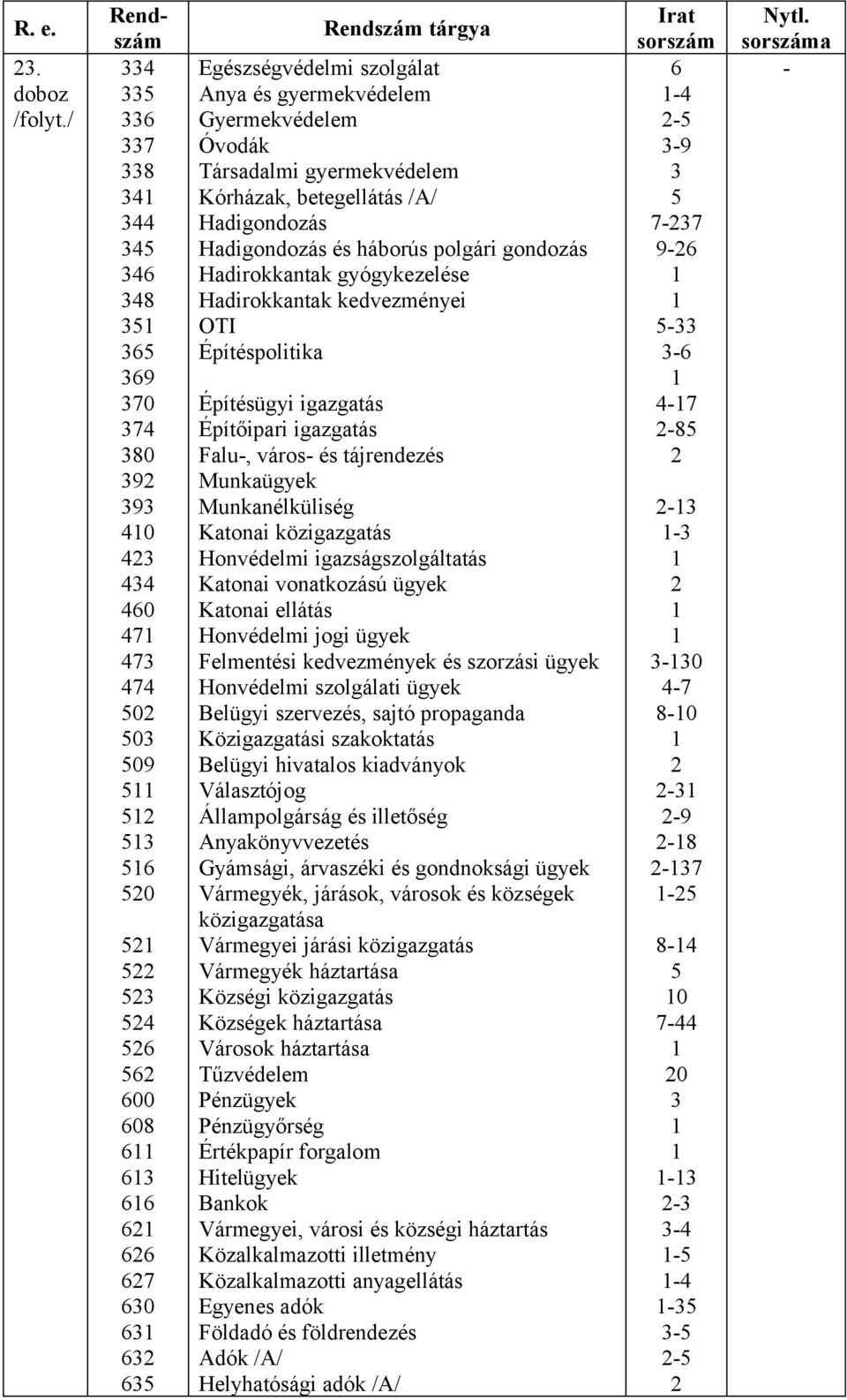 Egészségvédelmi szolgálat Anya és gyermekvédelem Gyermekvédelem Óvodák Társadalmi gyermekvédelem Kórházak, betegellátás /A/ Hadigondozás Hadigondozás és háborús polgári gondozás Hadirokkantak