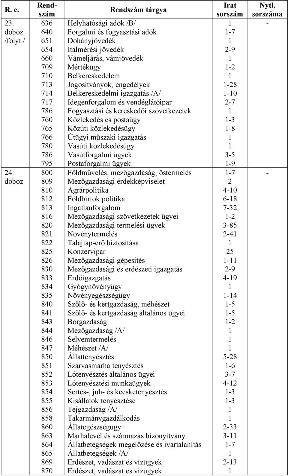 870 Rendszám tárgya Helyhatósági adók /B/ Forgalmi és fogyasztási adók Dohányjövedék Italmérési jövedék Vámeljárás, vámjövedék Mértékügy Belkereskedelem Jogosítványok, engedélyek Belkereskedelmi