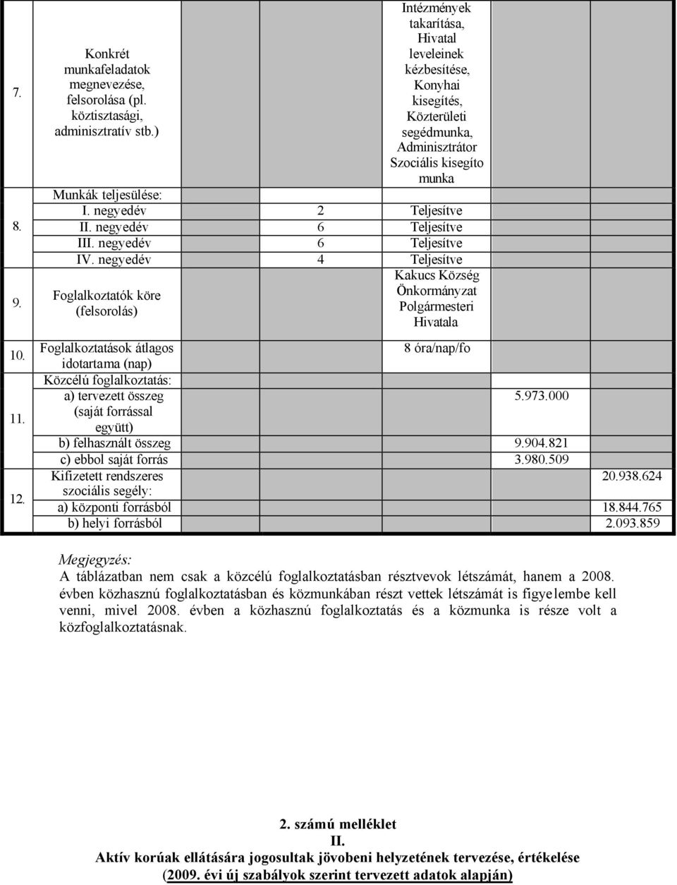 negyedév 6 Teljesítve III. negyedév 6 Teljesítve IV.