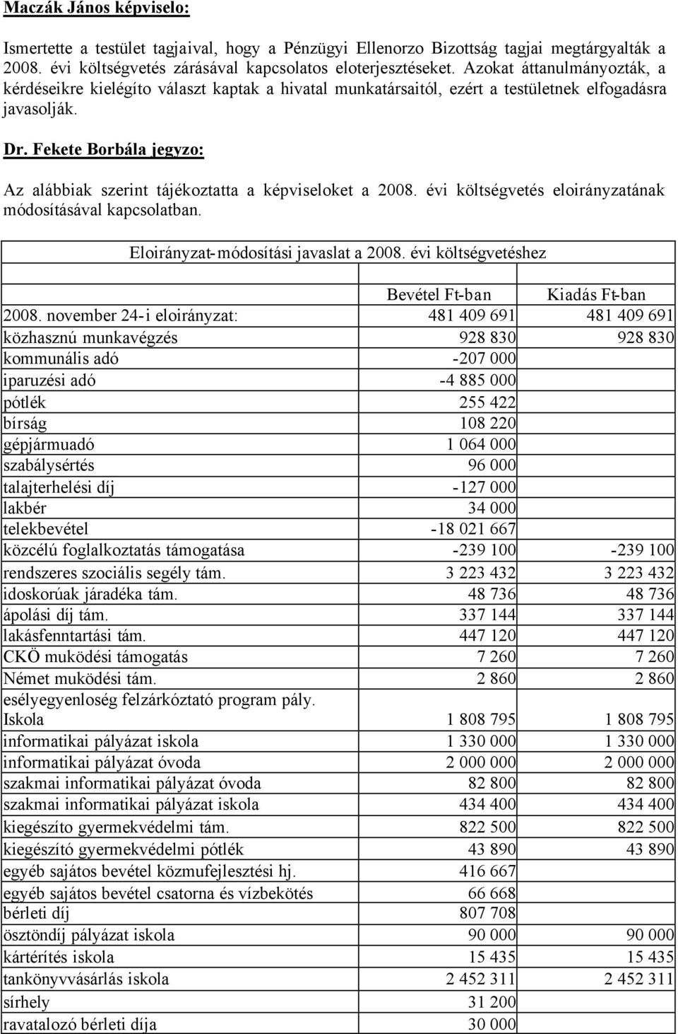 Fekete Borbála jegyzo: Az alábbiak szerint tájékoztatta a képviseloket a 2008. évi költségvetés eloirányzatának módosításával kapcsolatban. Eloirányzat-módosítási javaslat a 2008.