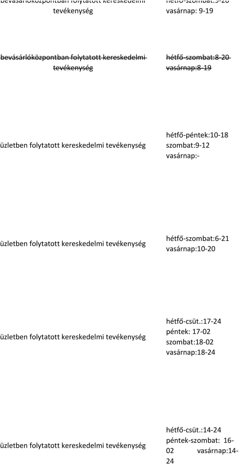 üzletben folytatott kereskedelmi tevékenység hétfő-szombat:6-21 vasárnap:10-20 üzletben folytatott kereskedelmi tevékenység hétfő-csüt.