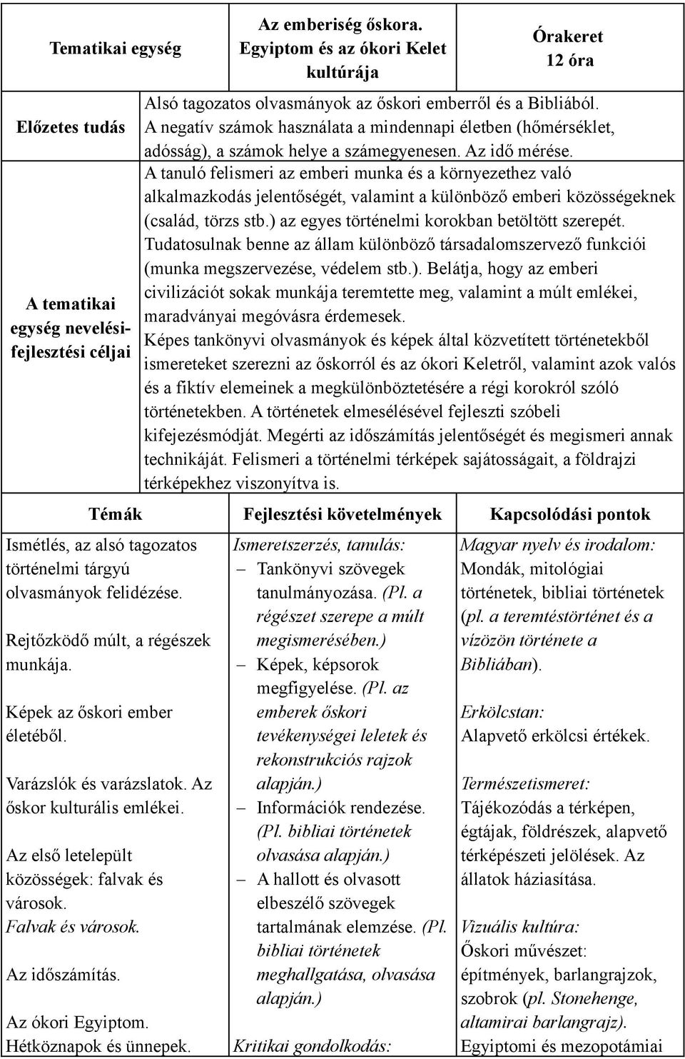 A negatív számok használata a mindennapi életben (hőmérséklet, adósság), a számok helye a számegyenesen. Az idő mérése.