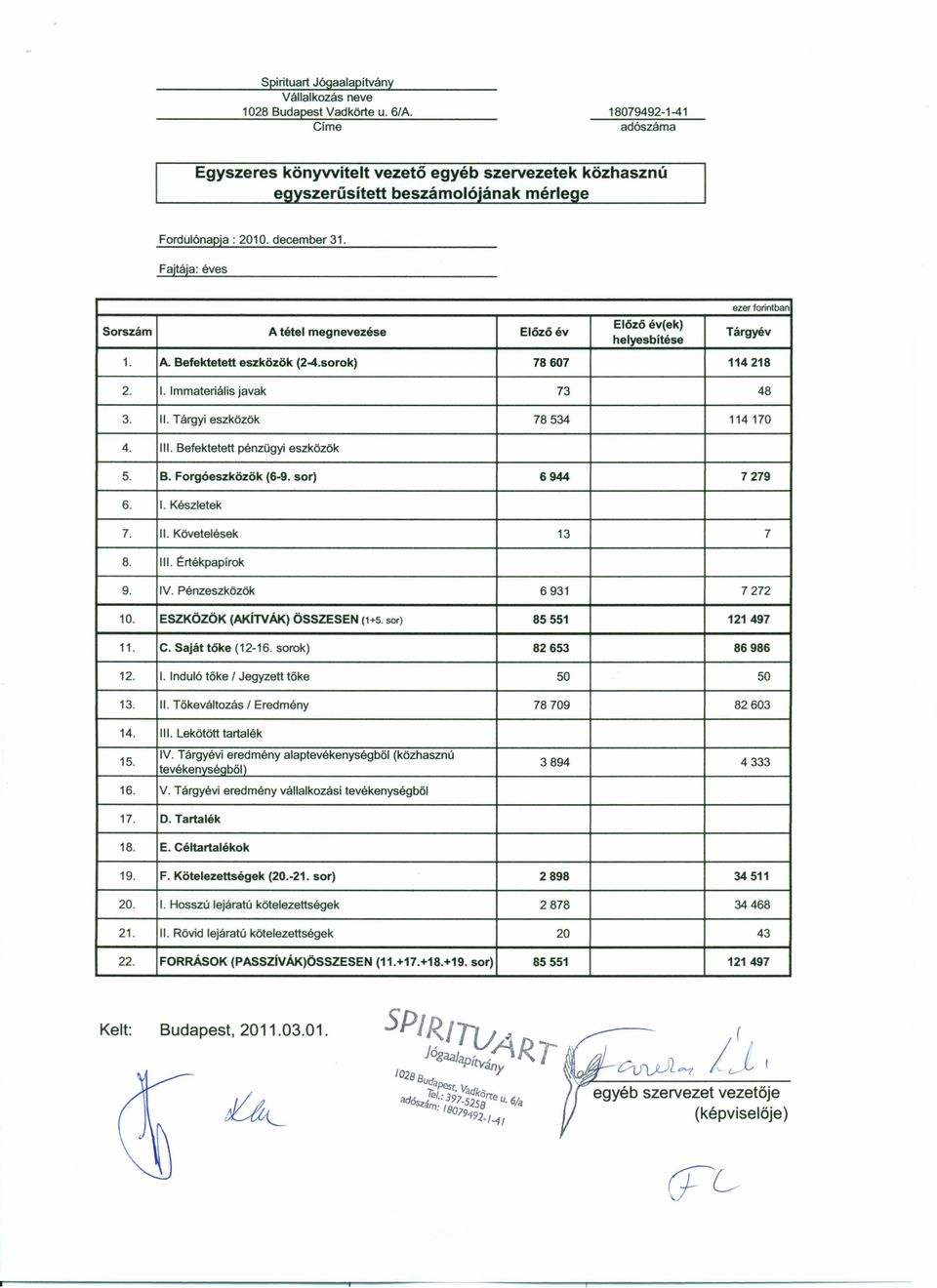 Fajtája: éves Sorszám A tétel megnevezése Előzőév Előző év(ek) helyesbítése ezer forintban Tárgyév 1. A. Befektetett eszközök (24.sorok) 78607 114218 2. 1. Immateriális javak 73 48 3. II.