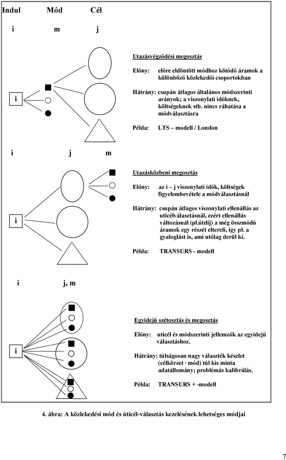 nincs ráhatása a módválasztásra Példa: LTS modell / London i j m Utazásközbeni megosztás Előny: az i j viszonylati idők, költségek figyelembevétele a módválasztásnál i Hátrány: csupán átlagos