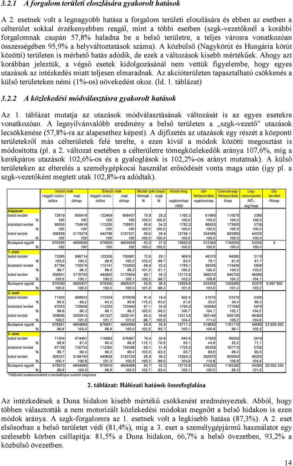 haladna be a belső területre, a teljes városra vonatkozóan összességében 95,9% a helyváltoztatások száma).