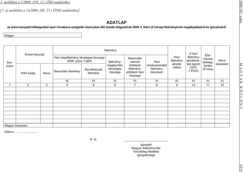félévi (5 hónap) illetményének megállapításáról és igénylésér l Megye: Mindösszesen Sorszám Önkormányzat KSH kódja Neve Havi alapilletmény tényleges összege 2008.
