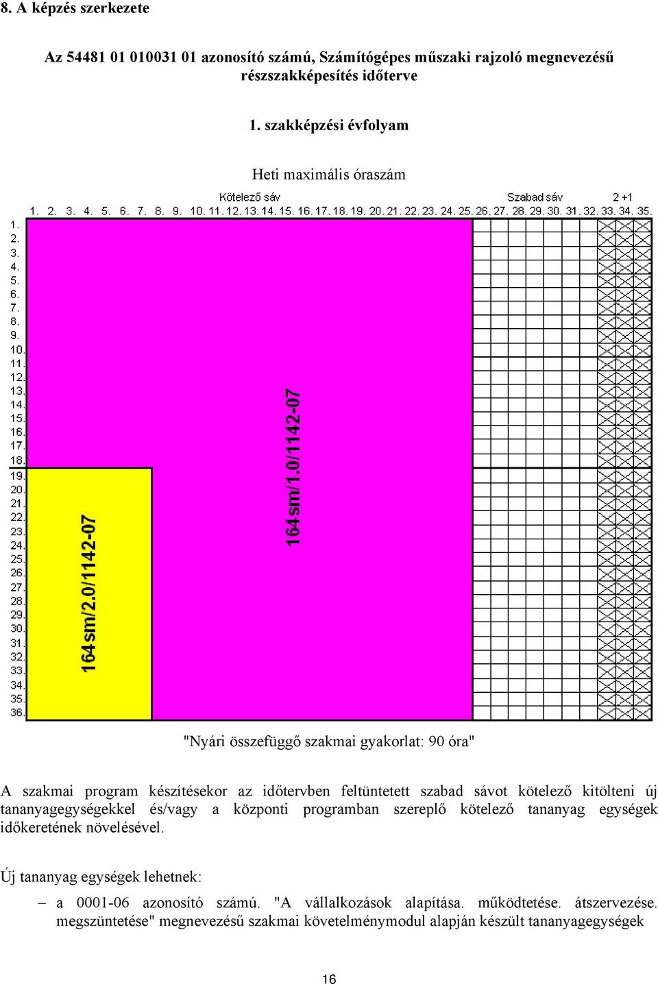 sávot kötelező kitölteni új tananyagegységekkel és/vagy a központi programban szereplő kötelező tananyag egységek időkeretének növelésével.