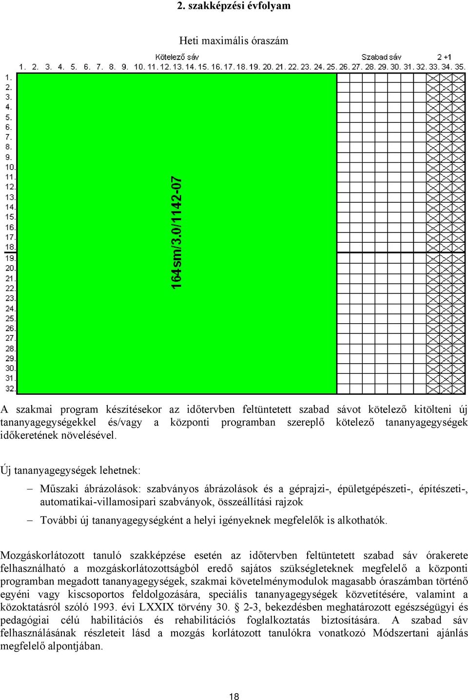 Új tananyagegységek lehetnek: Műszaki ábrázolások: szabványos ábrázolások és a géprajzi-, épületgépészeti-, építészeti-, automatikai-villamosipari szabványok, összeállítási rajzok További új