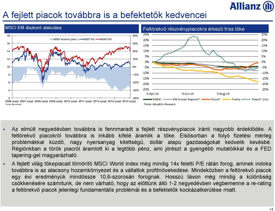szept. 2013.szept. 2014.szept. Forrás: Bloomberg Forrás: Wood&Co Research Az elmúlt negyedévben továbbra is fennmaradt a fejlett részvénypiacok iránti nagyobb érdeklődés.