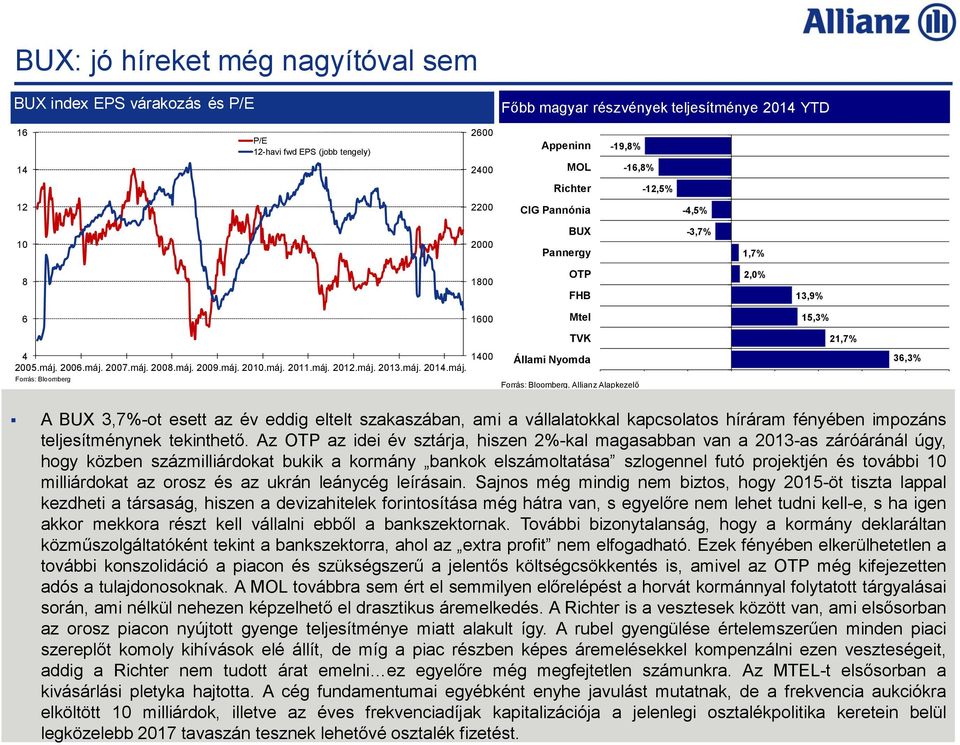 máj. 2013.máj. 2014.máj. Forrás: Bloomberg Állami Nyomda Forrás: Bloomberg, Allianz Alapkezelő 36,3% A BUX 3,7%-ot esett az év eddig eltelt szakaszában, ami a vállalatokkal kapcsolatos híráram