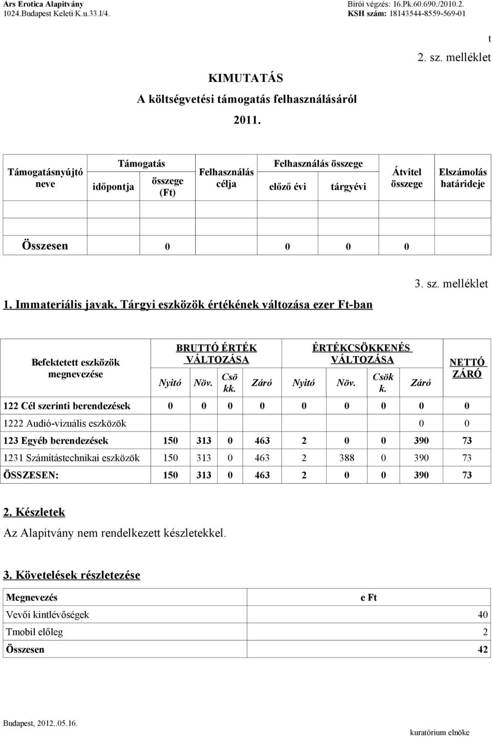 Immateriális javak, Tárgyi eszközök értékének változása ezer Ft-ban 3. sz. melléklet Befektetett eszközök megnevezése Nyitó BRUTTÓ ÉRTÉK VÁLTOZÁSA Növ. Csö kk. Záró Nyitó Növ.