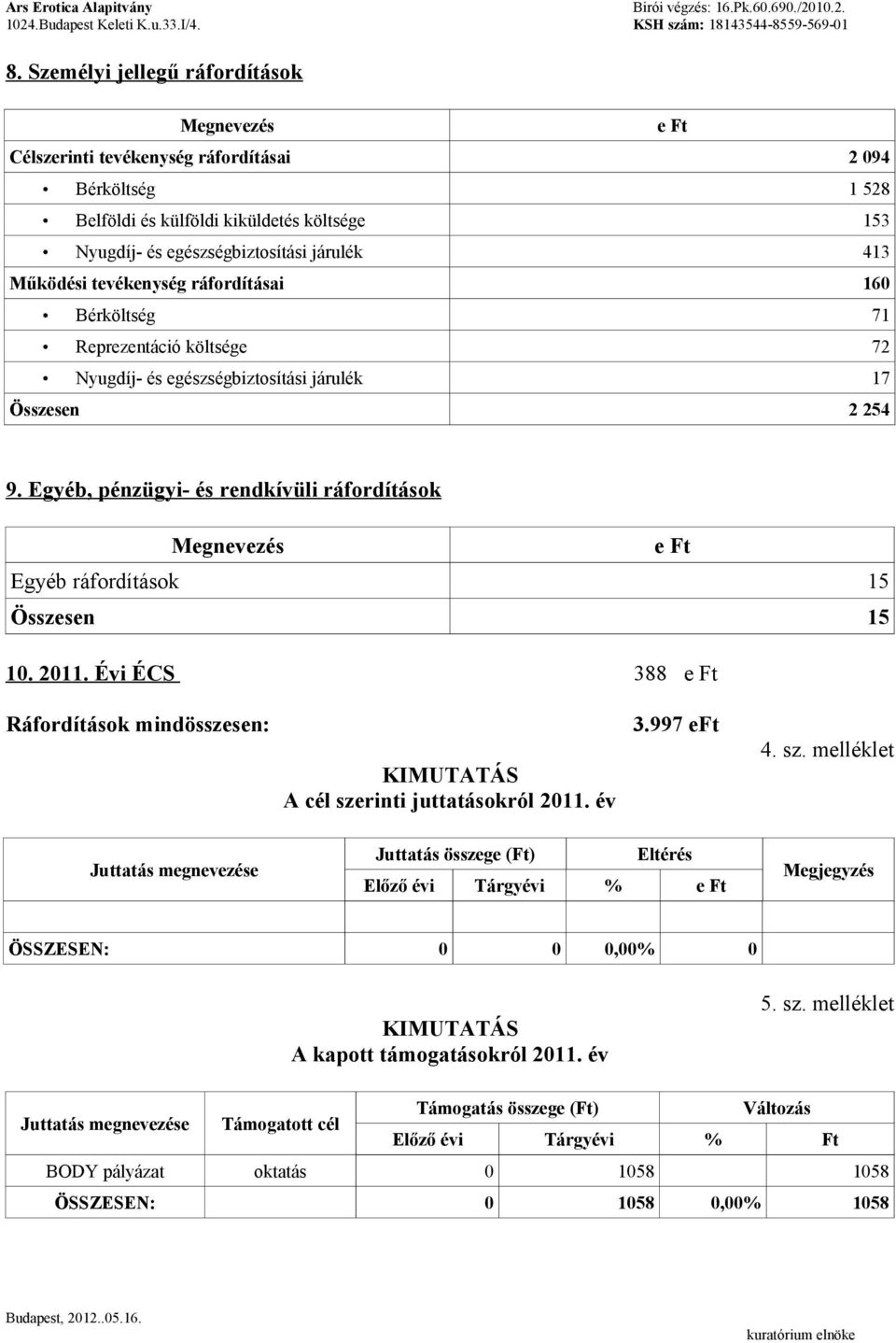 Egyéb, pénzügyi- és rendkívüli ráfordítások Egyéb ráfordítások 15 Összesen 15 10. 2011. Évi ÉCS 388 Ráfordítások mindösszesen: KIMUTATÁS A cél sze