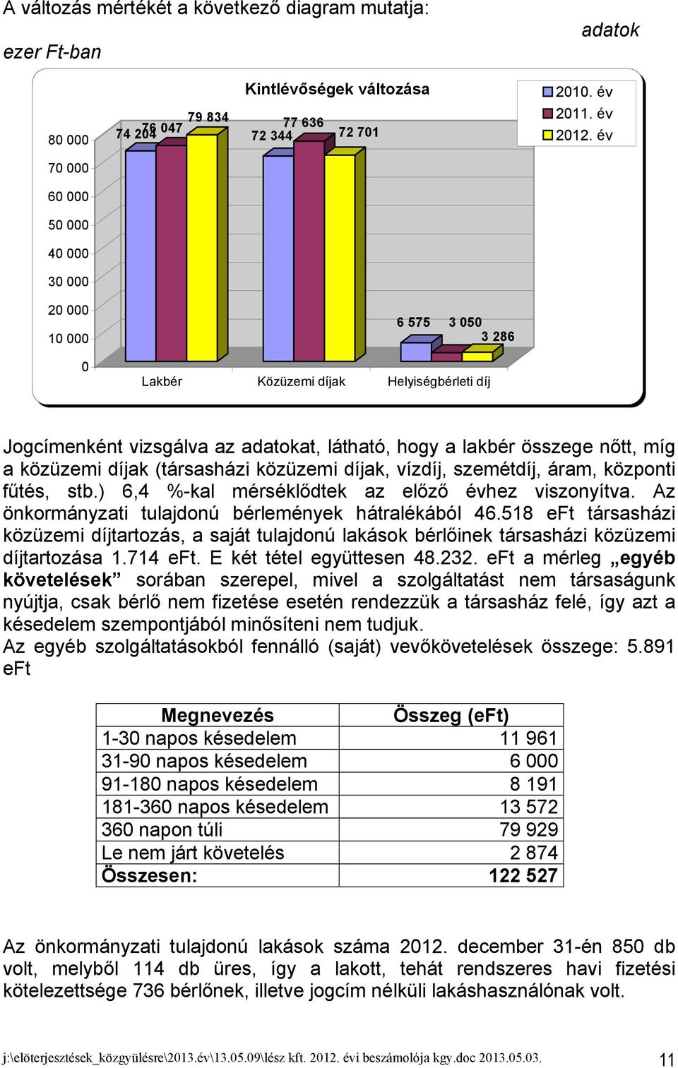 év Jogcímenként vizsgálva az adatokat, látható, hogy a lakbér összege nőtt, míg a közüzemi díjak (társasházi közüzemi díjak, vízdíj, szemétdíj, áram, központi fűtés, stb.