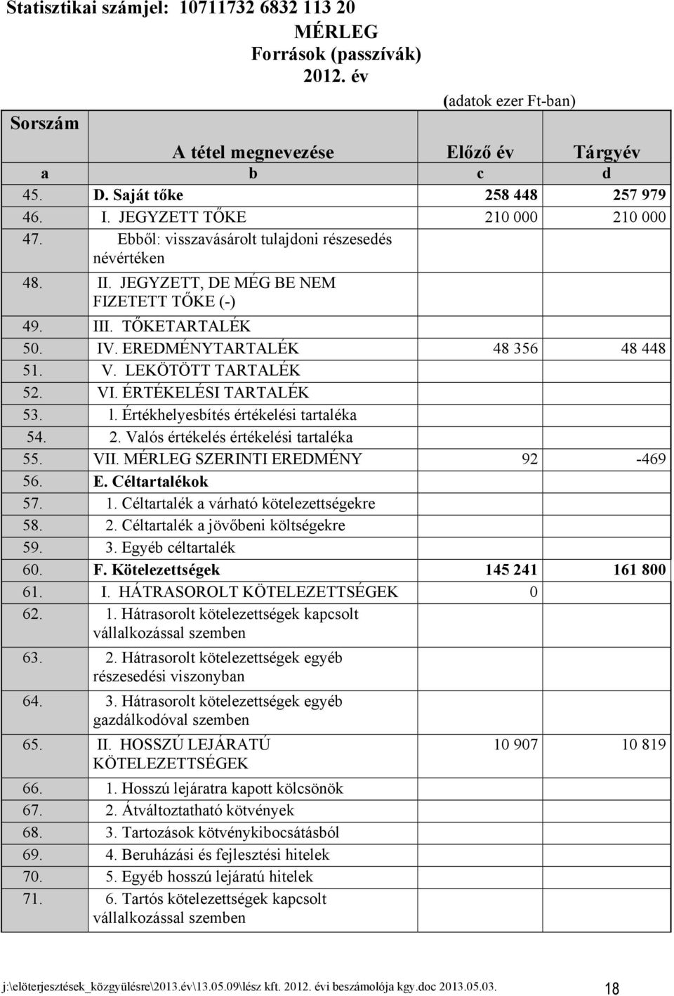 EREDMÉNYTARTALÉK 48 356 48 448 51. V. LEKÖTÖTT TARTALÉK 52. VI. ÉRTÉKELÉSI TARTALÉK 53. l. Értékhelyesbítés értékelési tartaléka 54. 2. Valós értékelés értékelési tartaléka 55. VII.