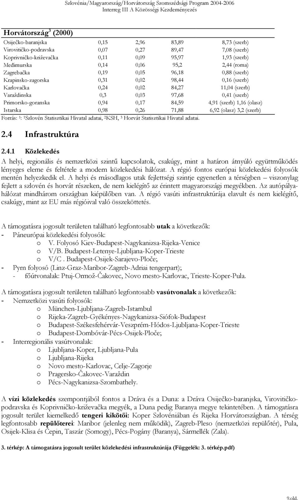 Statisztikai Hivatal adatai. 8,73 (szerb) 7,08 (szerb) 1,93 (szerb) 2,44 (roma) 0,88 (szerb) 0,16 (szerb) 11,04 (szerb) 0,41 (szerb) 4,91 (szerb) 1,16 (olasz) 6,92 (olasz) 3,2 (szerb) 2.