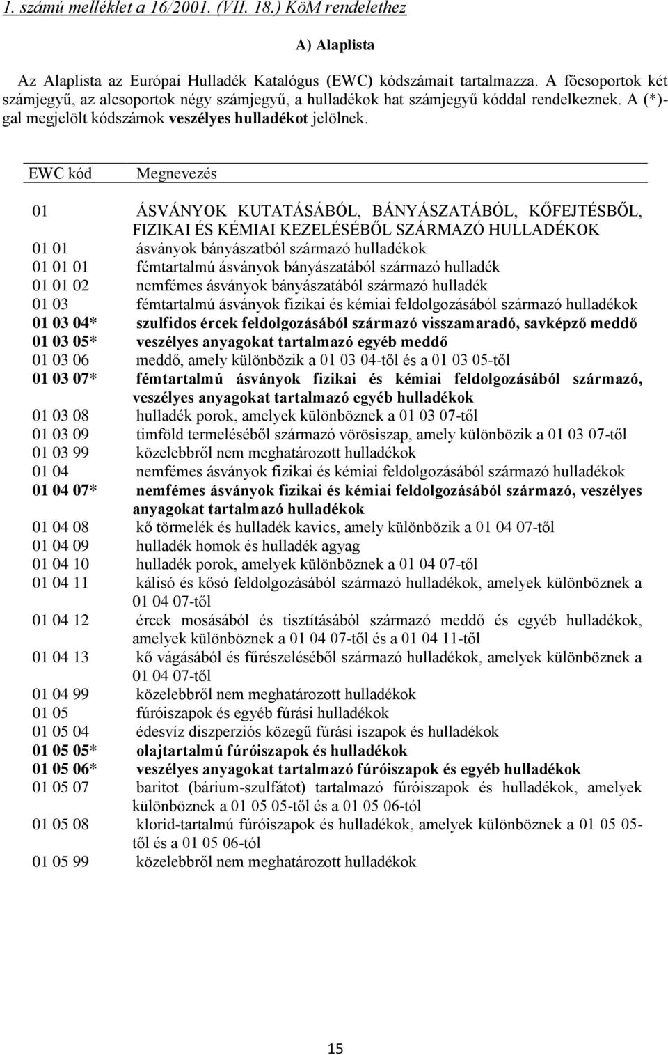 EWC kód Megnevezés 01 ÁSVÁNYOK KUTATÁSÁBÓL, BÁNYÁSZATÁBÓL, KŐFEJTÉSBŐL, FIZIKAI ÉS KÉMIAI KEZELÉSÉBŐL SZÁRMAZÓ HULLADÉKOK 01 01 ásványok bányászatból származó hulladékok 01 01 01 fémtartalmú ásványok