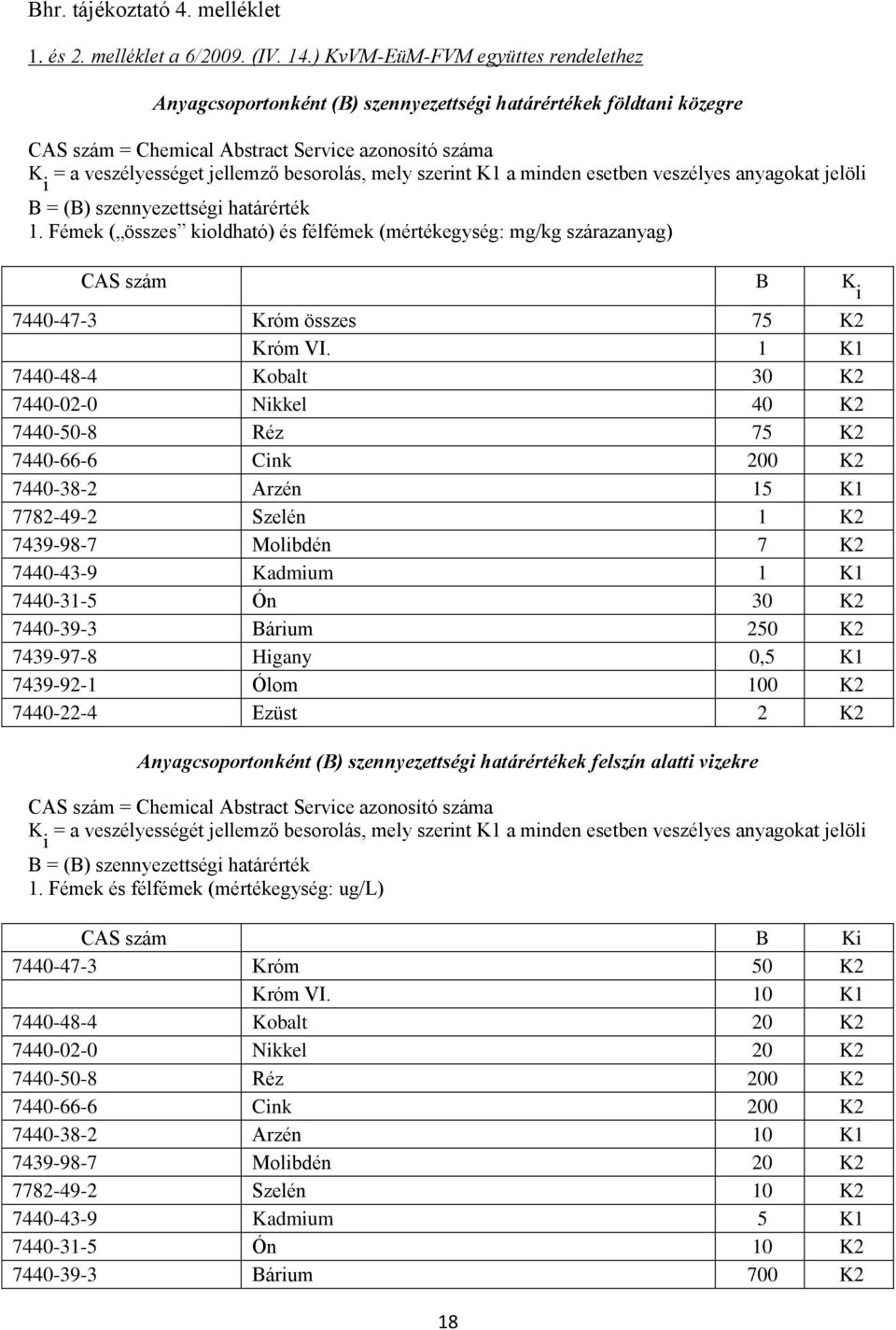 besorolás, mely szerint K1 a minden esetben veszélyes anyagokat jelöli B = (B) szennyezettségi határérték 1.