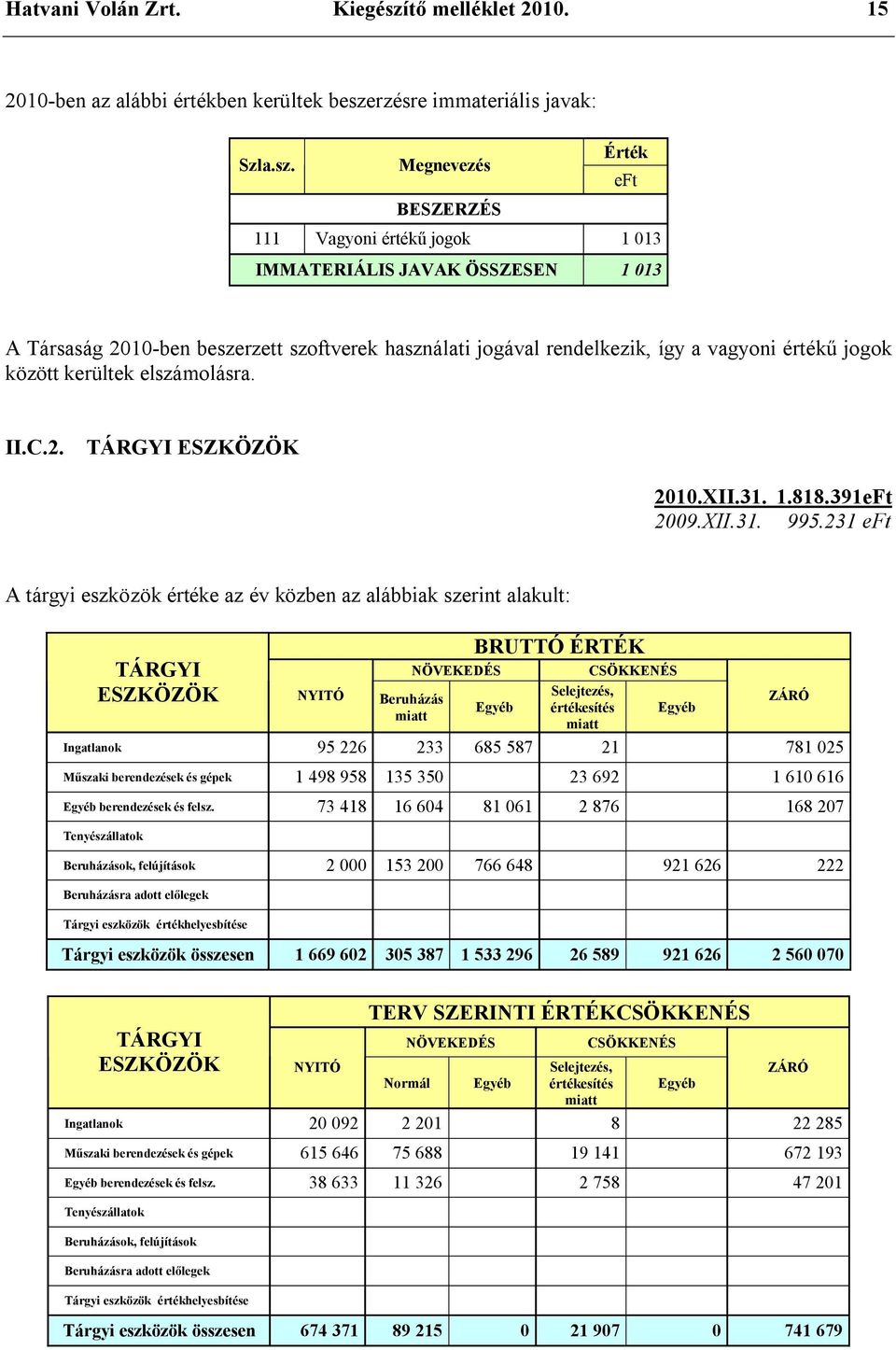 rzésre immateriális javak: Szla.sz.