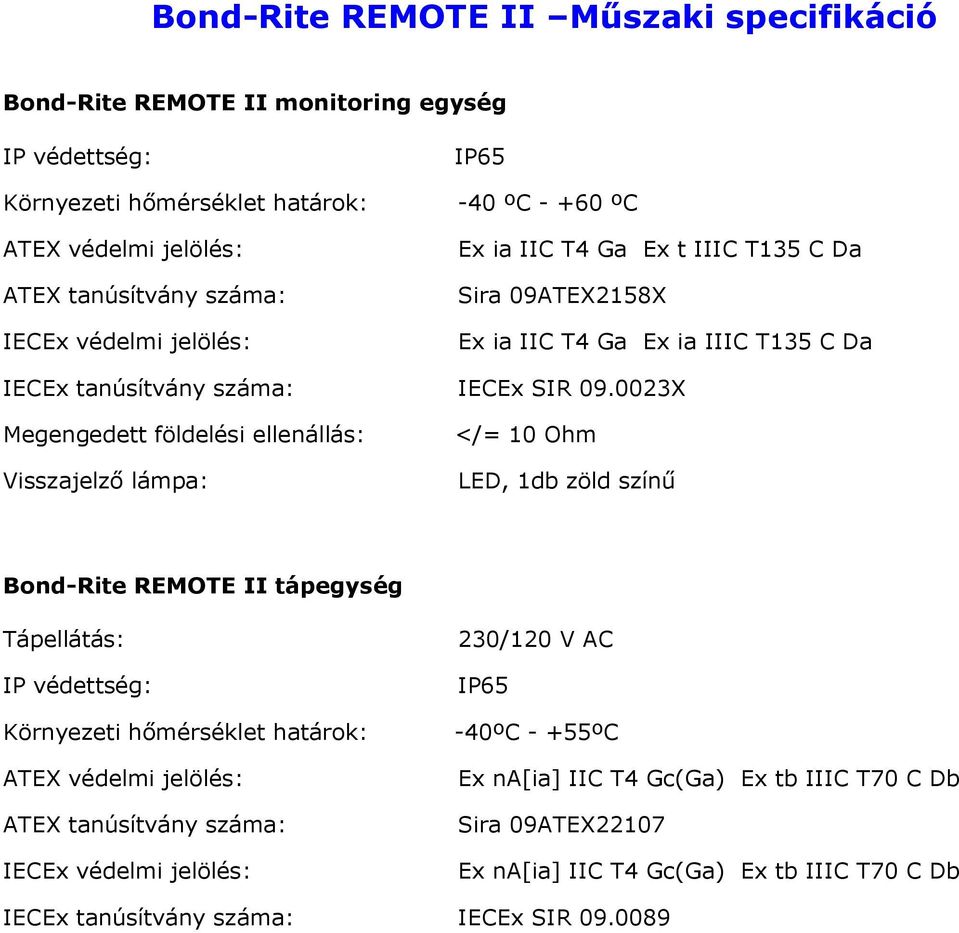 0023X Megengedett földelési ellenállás: Visszajelző lámpa: </= 10 Ohm LED, 1db zöld színű Bond-Rite REMOTE II tápegység Tápellátás: IP védettség: Környezeti hőmérséklet határok: ATEX védelmi