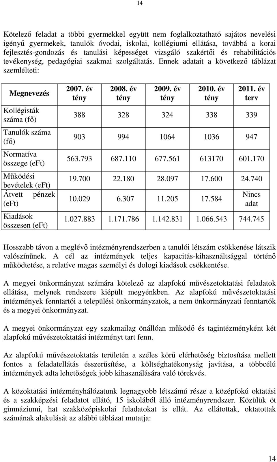 Ennek adatait a következő táblázat szemlélteti: Megnevezés Kollégisták száma (fő) Tanulók száma (fő) Normatíva összege (eft) Működési bevételek (eft) Átvett pénzek (eft) Kiadások összesen (eft) 2007.