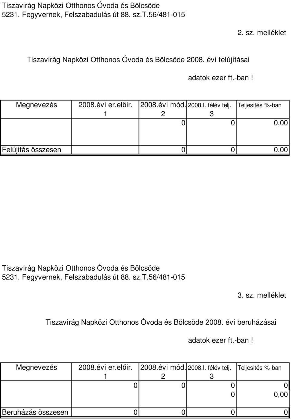 Teljesités %-ban 1 2 3 0 0 0,00 Felújitás összesen 0 0 0,00 Tiszavirág Napközi Otthonos Óvoda és Bölcsöde 5231. Fegyvernek, Felszabadulás út 88. sz.