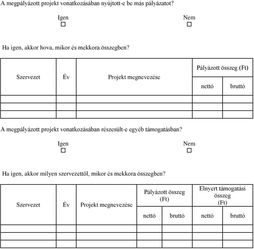 Szervezet Év Projekt megnevezése Pályázott összeg (Ft) nettó bruttó A megpályázott projekt vonatkozásában