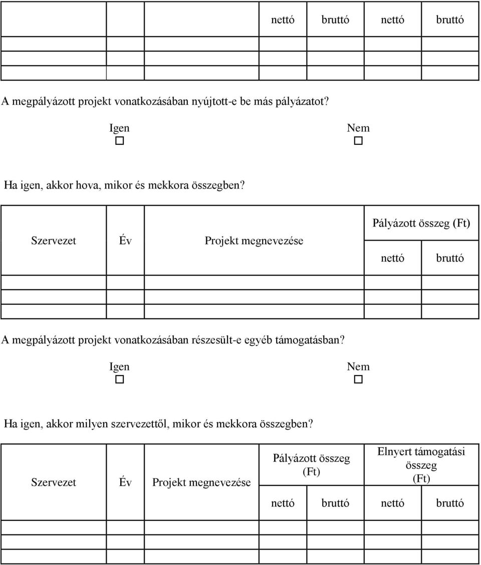 Szervezet Év Projekt megnevezése Pályázott összeg (Ft) nettó bruttó A megpályázott projekt vonatkozásában részesült-e