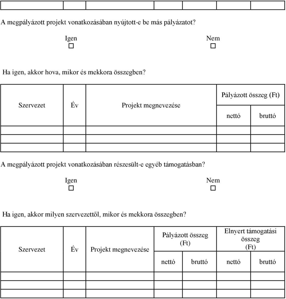 Szervezet Év Projekt megnevezése Pályázott összeg (Ft) nettó bruttó A megpályázott projekt vonatkozásában