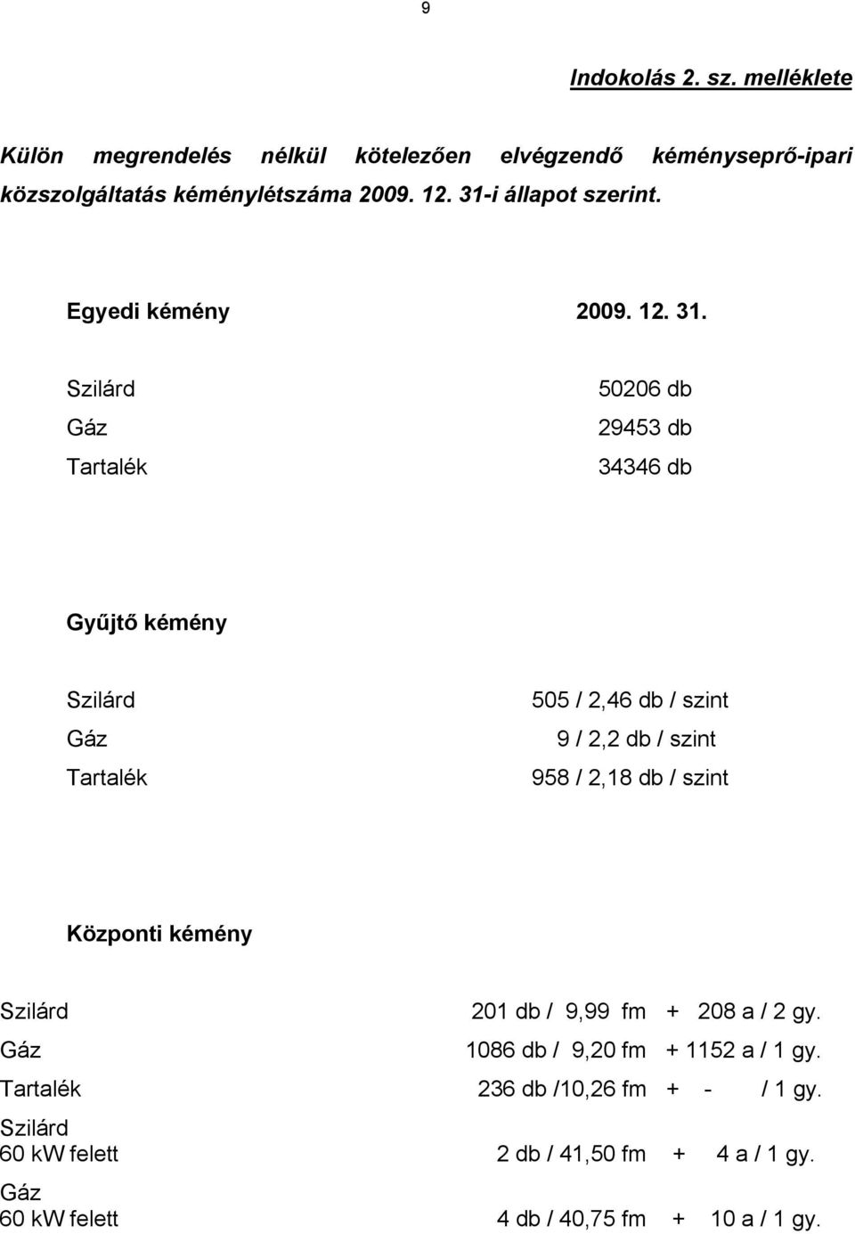 Szilárd Gáz Tartalék 50206 db 29453 db 34346 db Gyűjtő kémény Szilárd Gáz Tartalék 505 / 2,46 db / szint 9 / 2,2 db / szint 958 / 2,18 db /