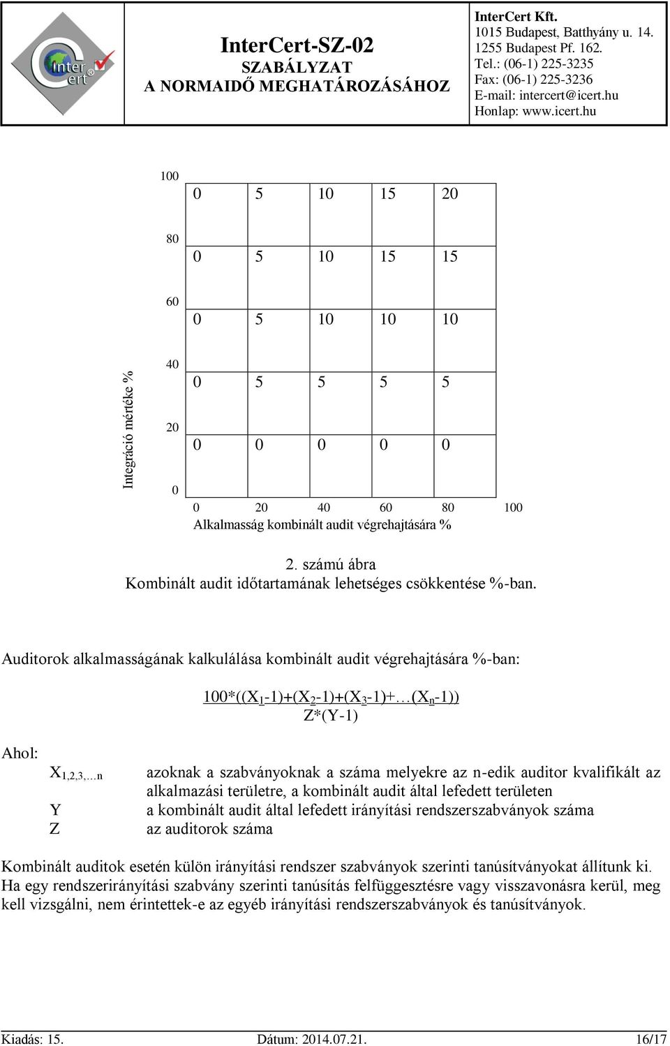 Auditorok alkalmasságának kalkulálása kombinált audit végrehajtására %-ban: 100*((X 1-1)+(X 2-1)+(X 3-1)+ (X n -1)) Z*(Y-1) Ahol: X 1,2,3, n Y Z azoknak a szabványoknak a száma melyekre az n-edik