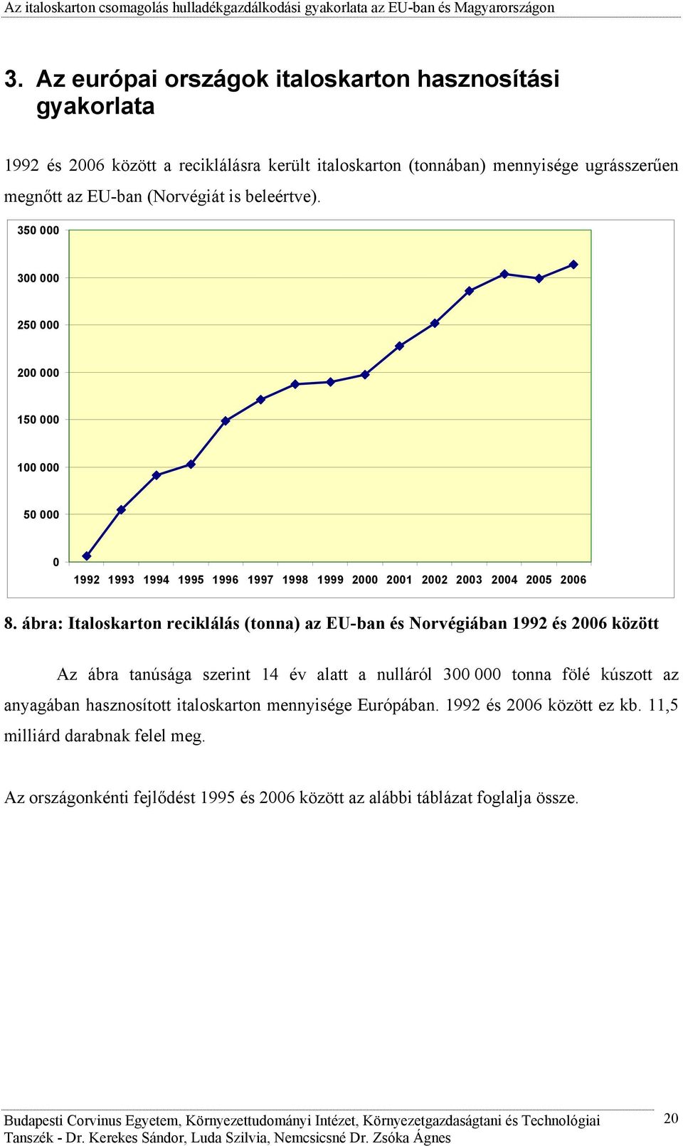 ábra: Italoskarton reciklálás (tonna) az EU-ban és Norvégiában 1992 és 2006 között Az ábra tanúsága szerint 14 év alatt a nulláról 300 000 tonna fölé kúszott az anyagában