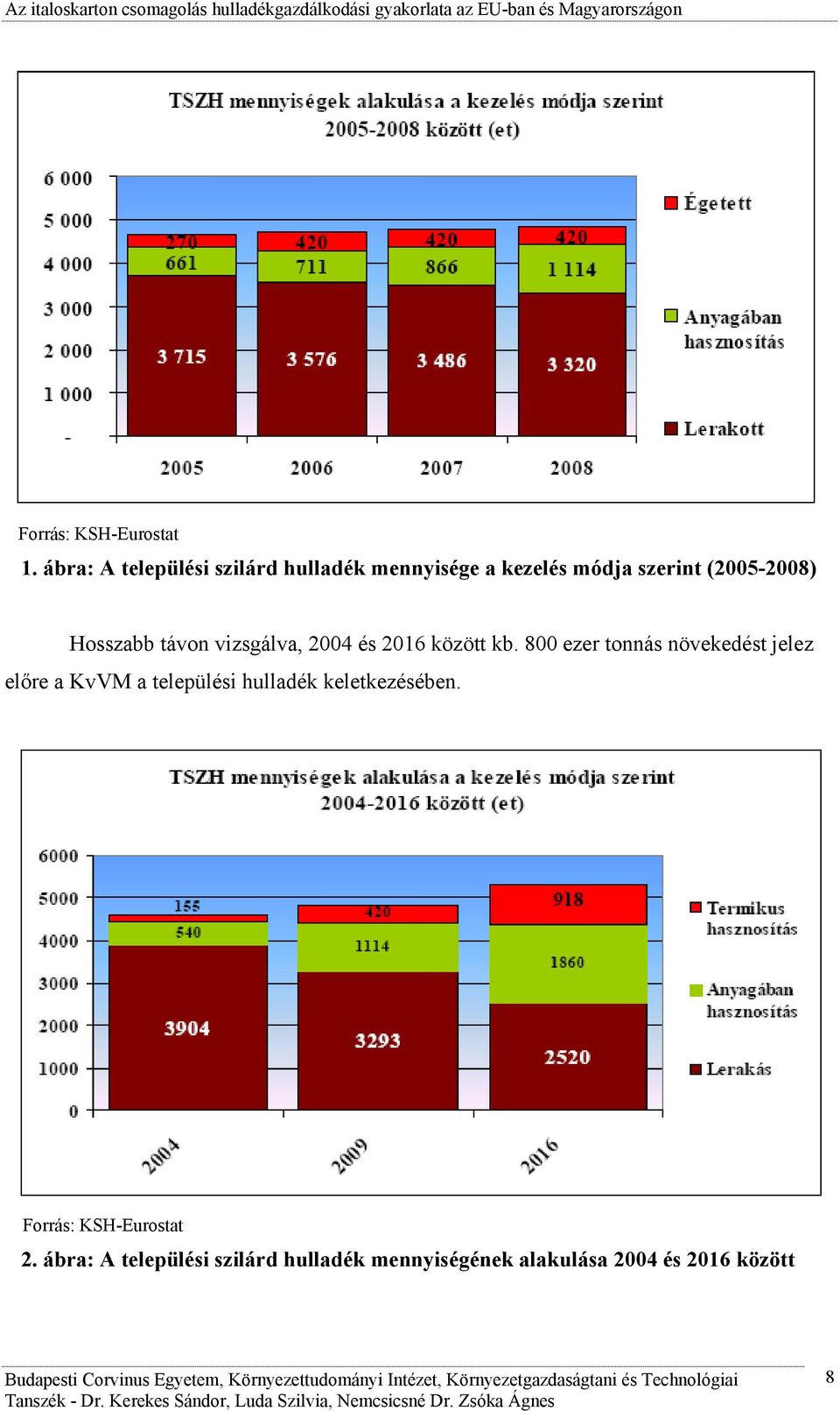 Hosszabb távon vizsgálva, 2004 és 2016 között kb.