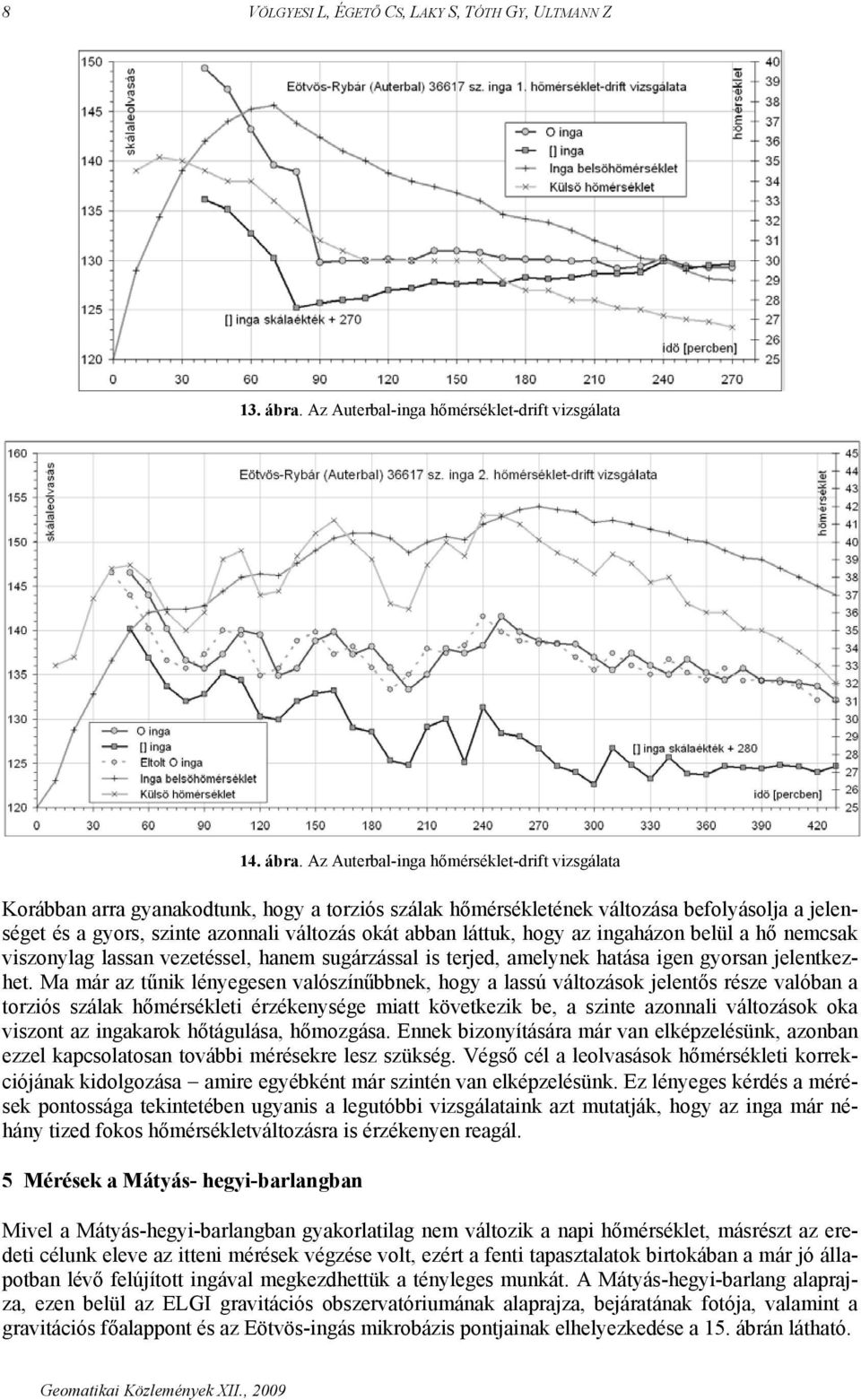 Az Auterbal-inga hőmérséklet-drift vizsgálata Korábban arra gyanakodtunk, hogy a torziós szálak hőmérsékletének változása befolyásolja a jelenséget és a gyors, szinte azonnali változás okát abban