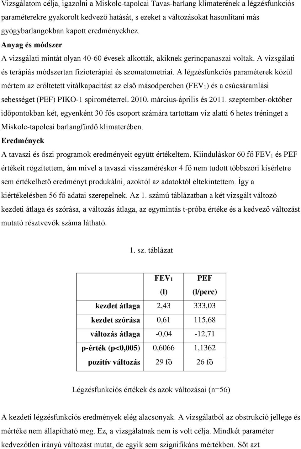 A légzésfunkciós paraméterek közül mértem az erőltetett vitálkapacitást az első másodpercben (FEV1) és a csúcsáramlási sebességet (PEF) PIKO-1 spirométerrel. 2010. március-április és 2011.