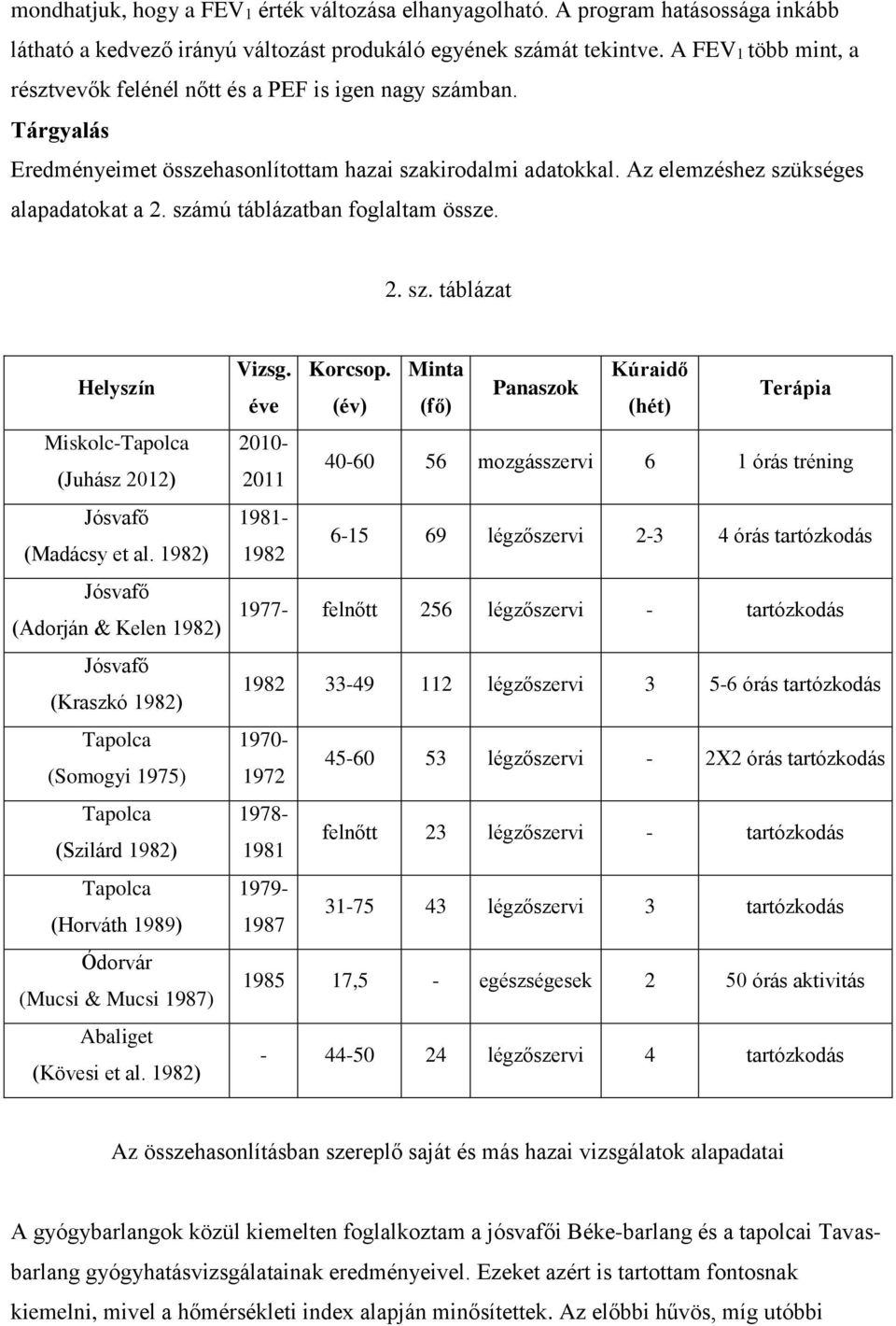 számú táblázatban foglaltam össze. 2. sz. táblázat Helyszín Miskolc- (Juhász 2012) (Madácsy et al.