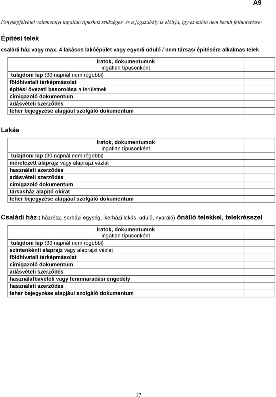 övezeti besorolása a területnek címigazoló dokumentum adásvételi szerződés teher bejegyzése alapjául szolgáló dokumentum Lakás Iratok, dokumentumok ingatlan típusonként tulajdoni lap (30 napnál nem