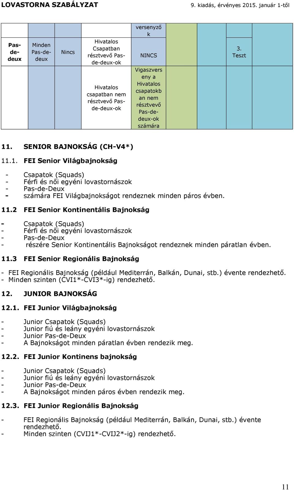 11.2 FEI Senior Kontinentális Bajnokság - Csapatok (Squads) - Férfi és női egyéni lovastornászok - Pas-de-Deux - részére Senior Kontinentális Bajnokságot rendeznek minden páratlan évben. 11.