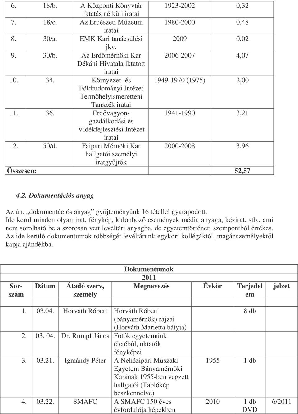 Erdvagyongazdálkodási 1941-1990 3,21 és Vidékfejlesztési Intézet iratai 12. 50/d. Faipari Mérnöki Kar 2000-2008 3,96 hallgatói személyi iratgyjtk Összesen: 52,57 4.2. Dokumentációs anyag Az ún.